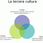La Tercera Cultura (Orígenes)