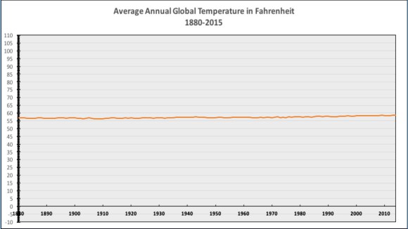 Temperaturas anuales medias